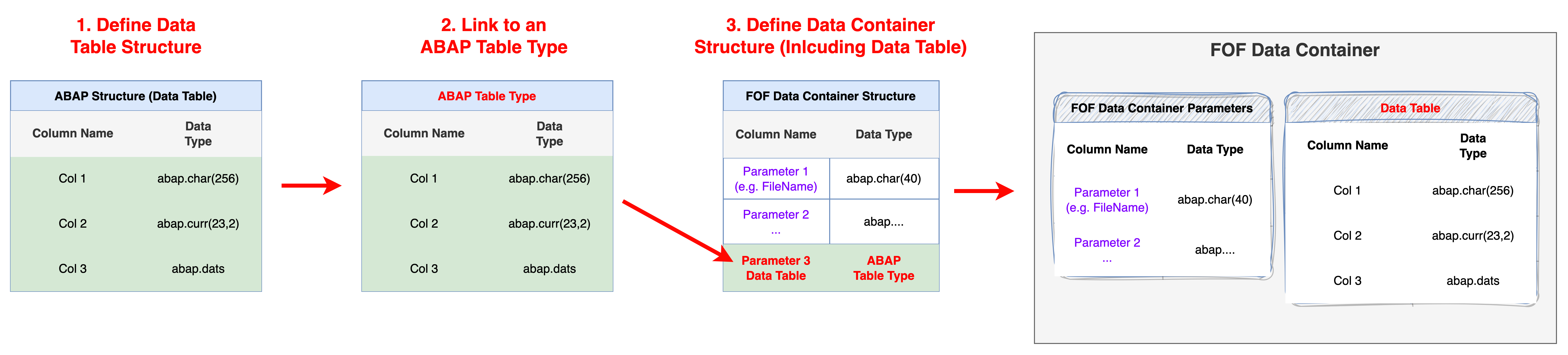 Db Container Type Finance Data Suite